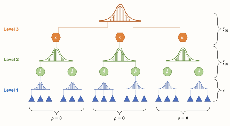 Chapter 10 Multilevel Meta Analysis Doing Meta Analysis In R
