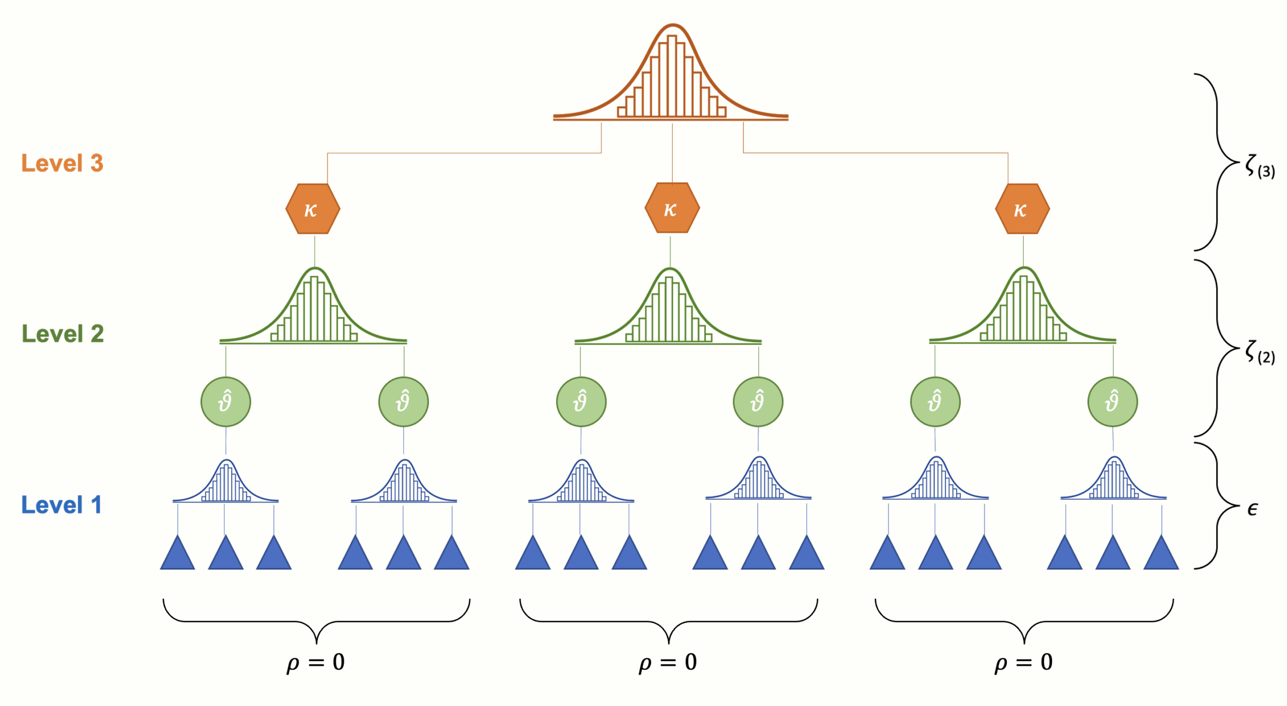 Multilevel Clustered Column Chart In R