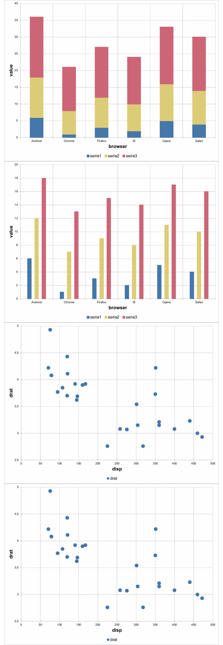Chapter 11 Charts With Mschart Officeverse
