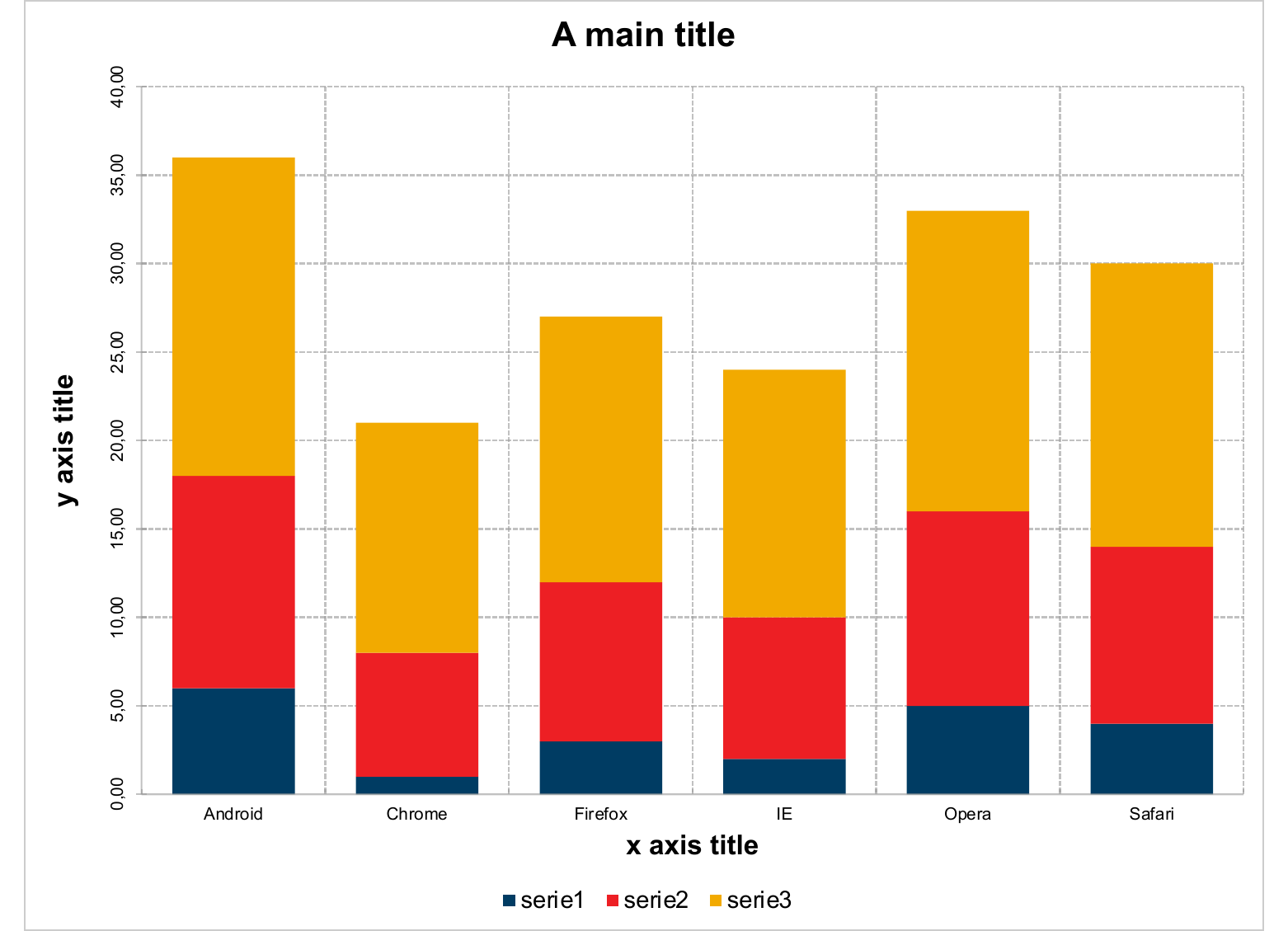 Chapter 11 Charts With Mschart Officeverse