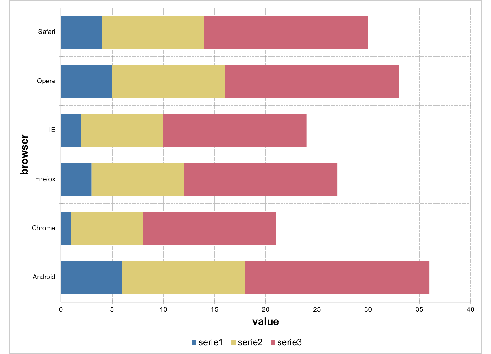 Chapter 11 Charts With Mschart Officeverse