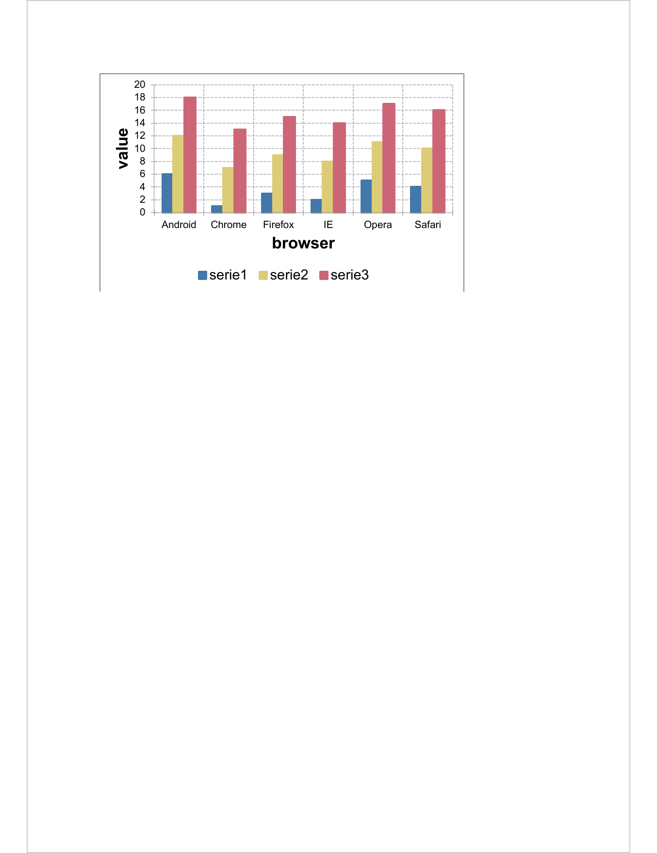 Mschart Column Chart Example