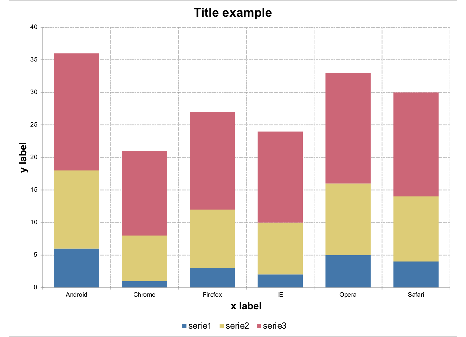 Chapter 11 Charts With Mschart Officeverse