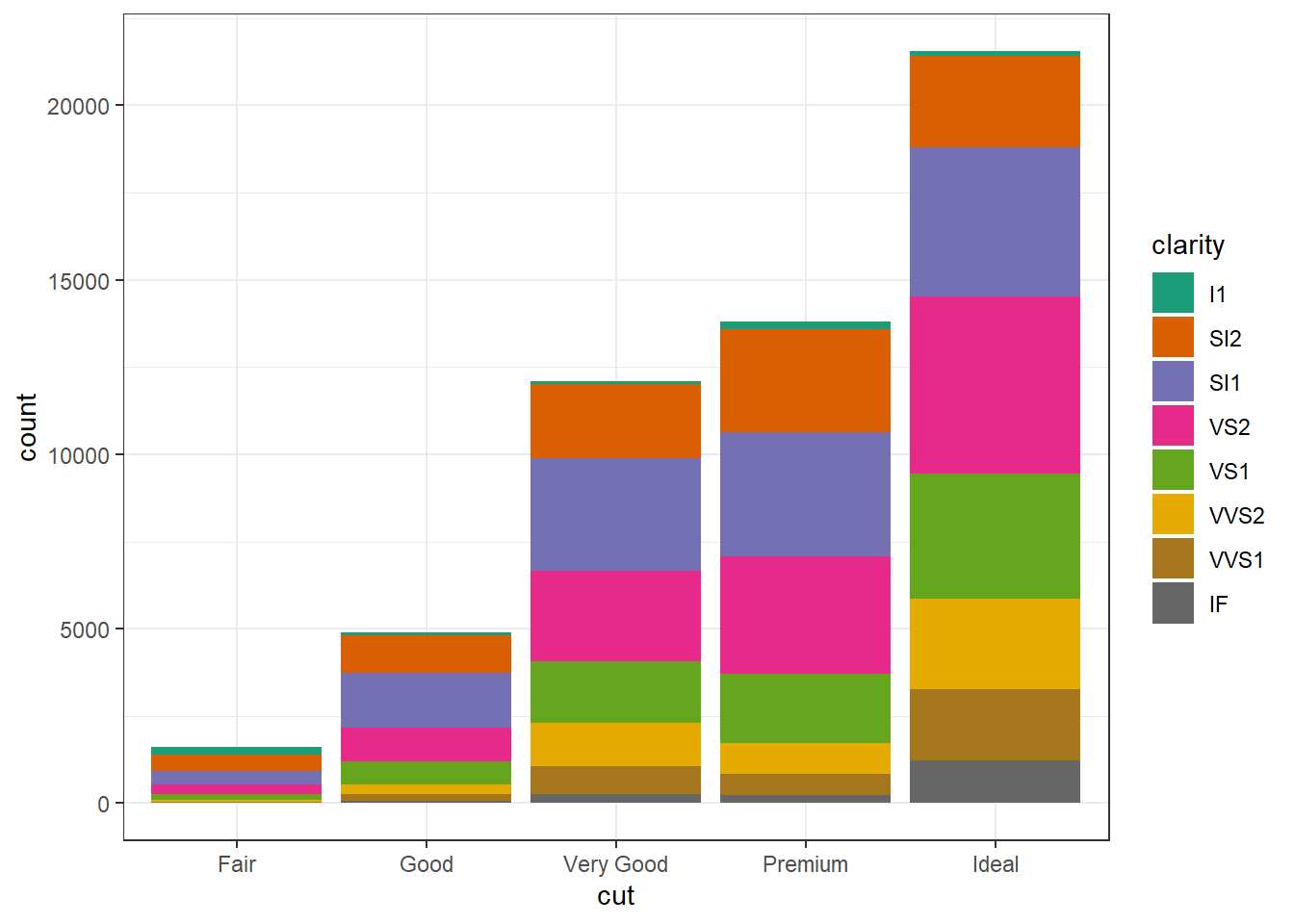 Chapter 11 Customizing Graphs Modern Data Visualization With R