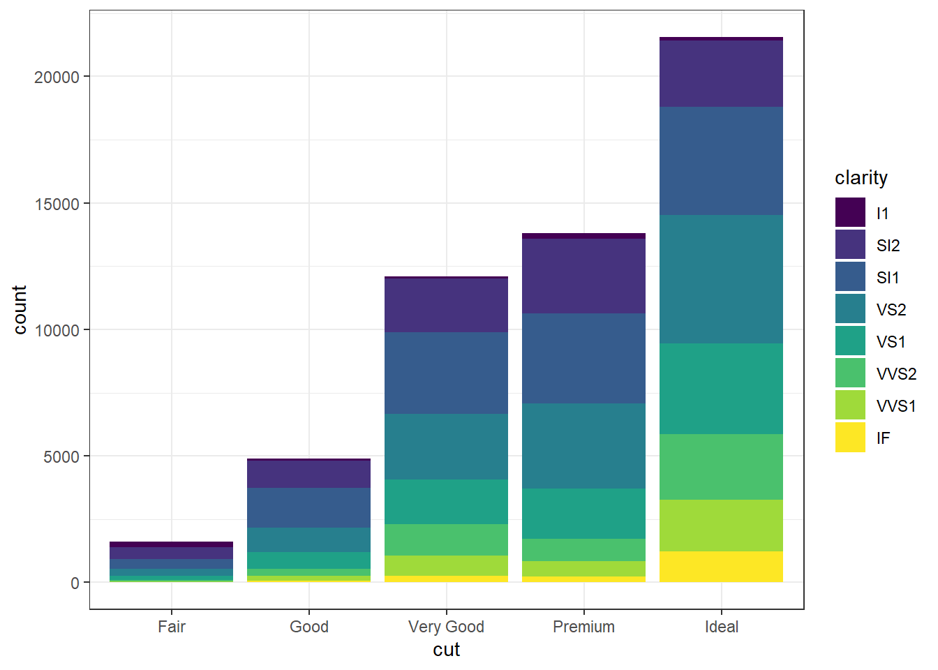 Chapter 11 Customizing Graphs Modern Data Visualization With R