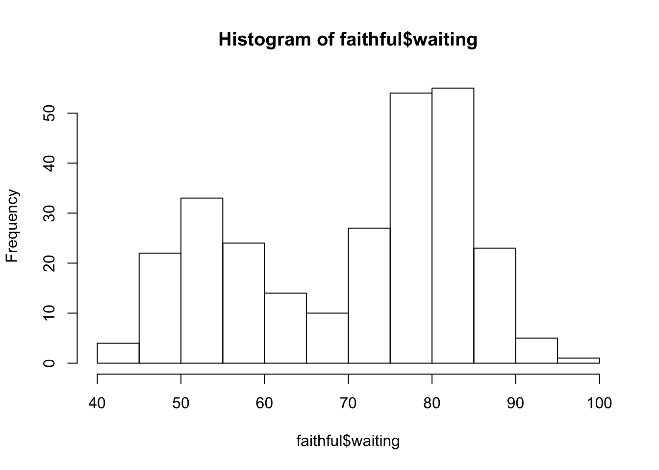 Chapter 11 Histogram Basic R Guide For NSC Statistics