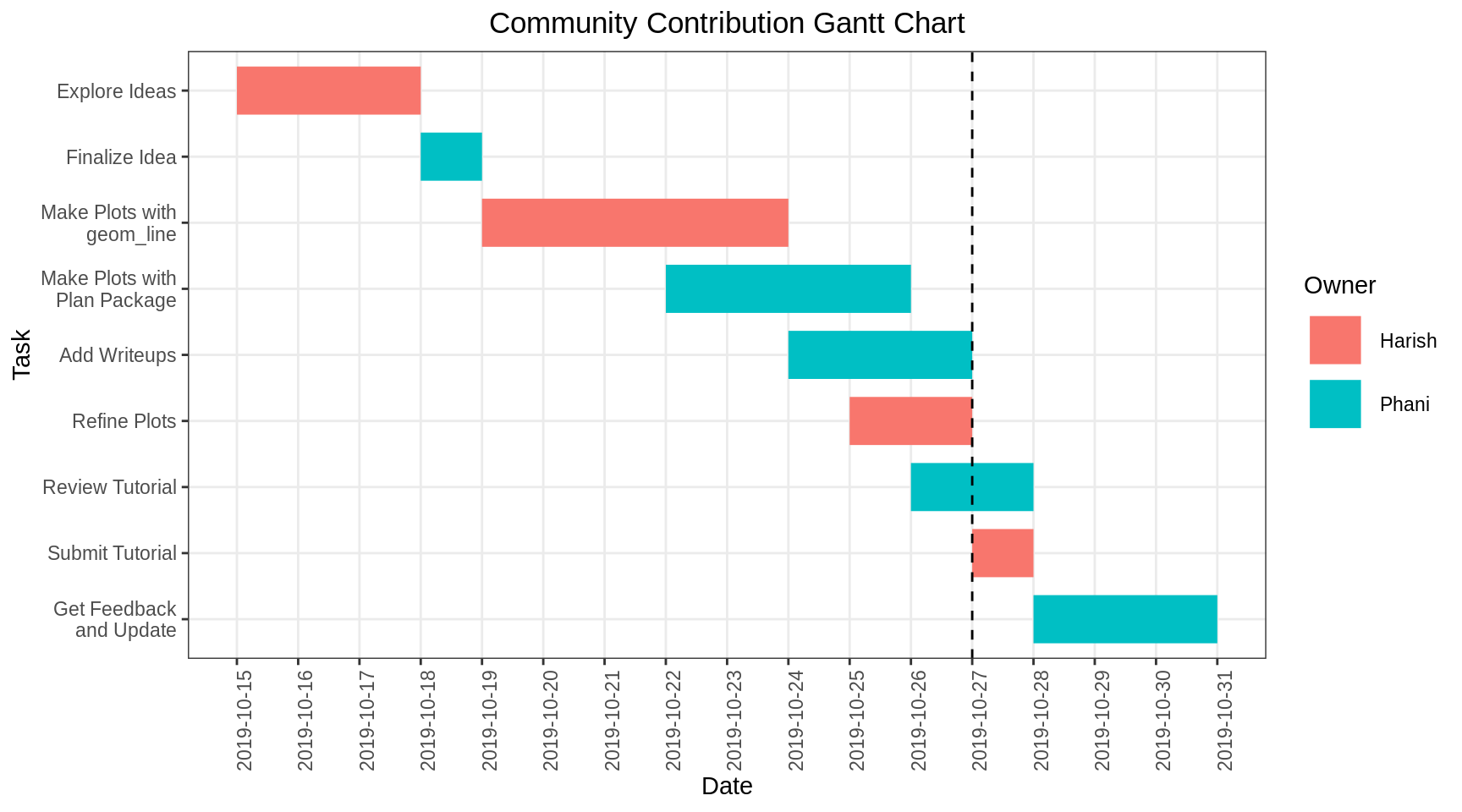 Fill Option In Googlevis Column Chart