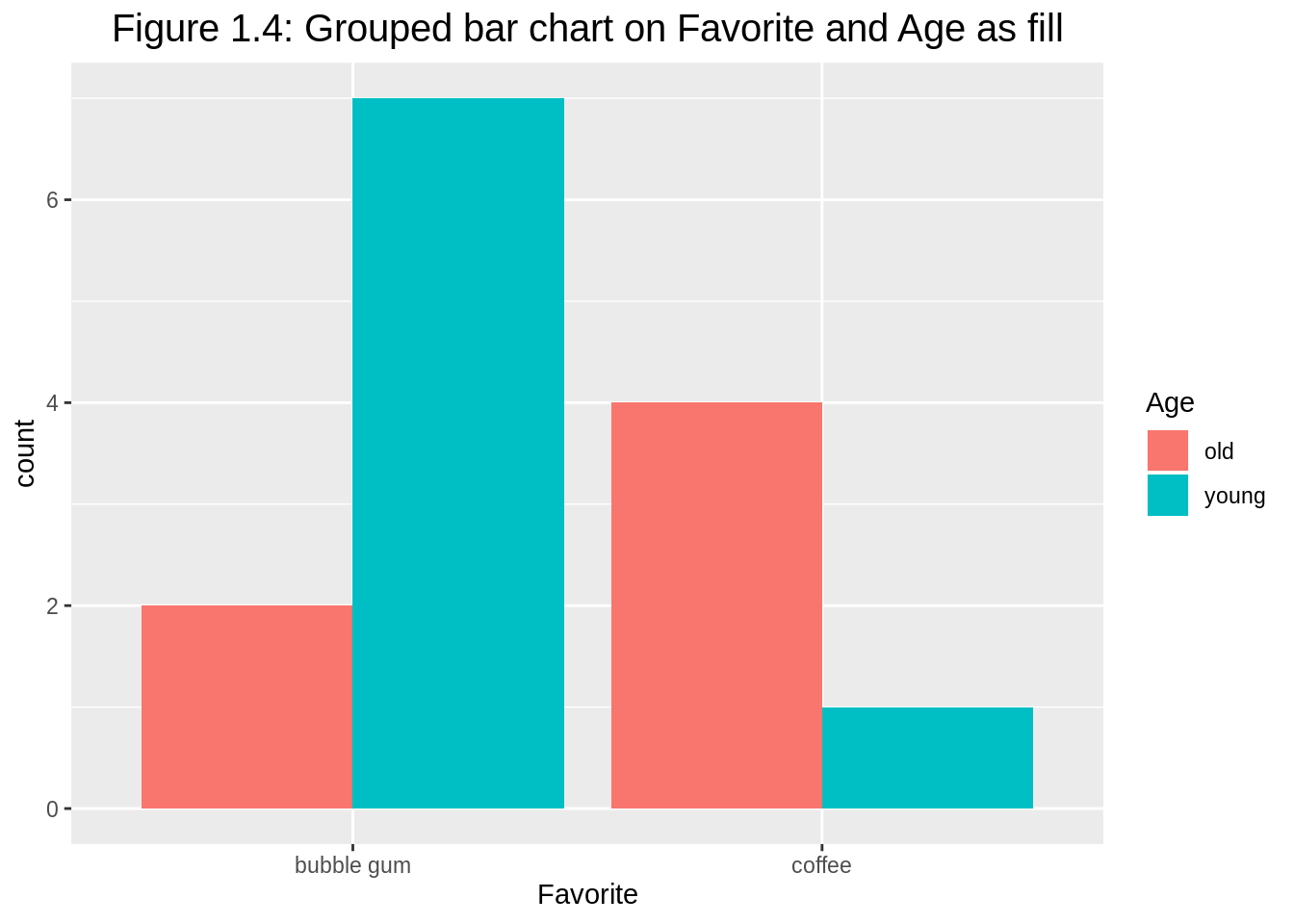 Chapter 14 Stacked Bar Charts And Treemaps Community 