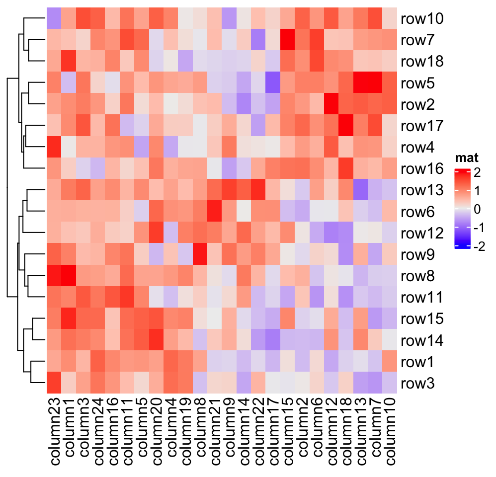 Chapter 2 A Single Heatmap ComplexHeatmap Complete Reference