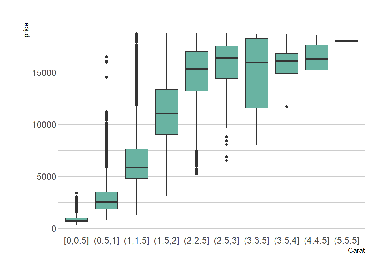 Chapter 2 Distributions R Gallery Book