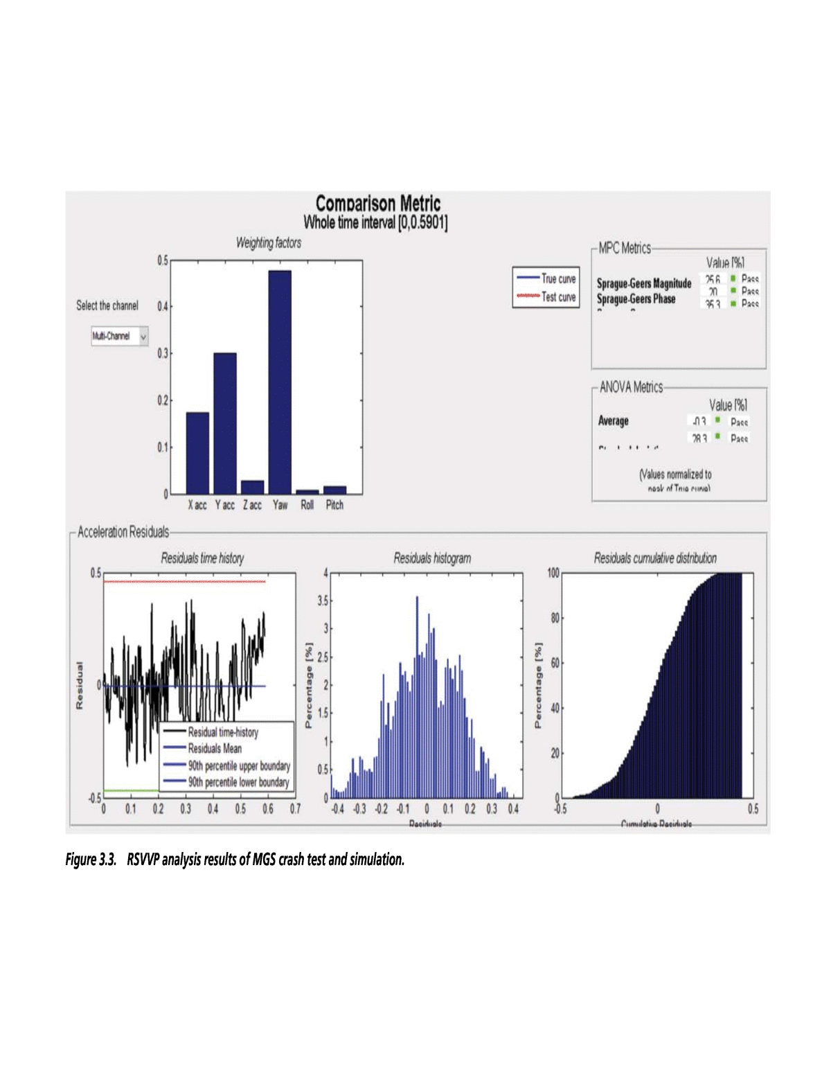Chapter 3 Computer Simulation And Modeling MASH TL 3 Deflection Reduction For 31 Inch Guardrail A Guide The National Academies Press