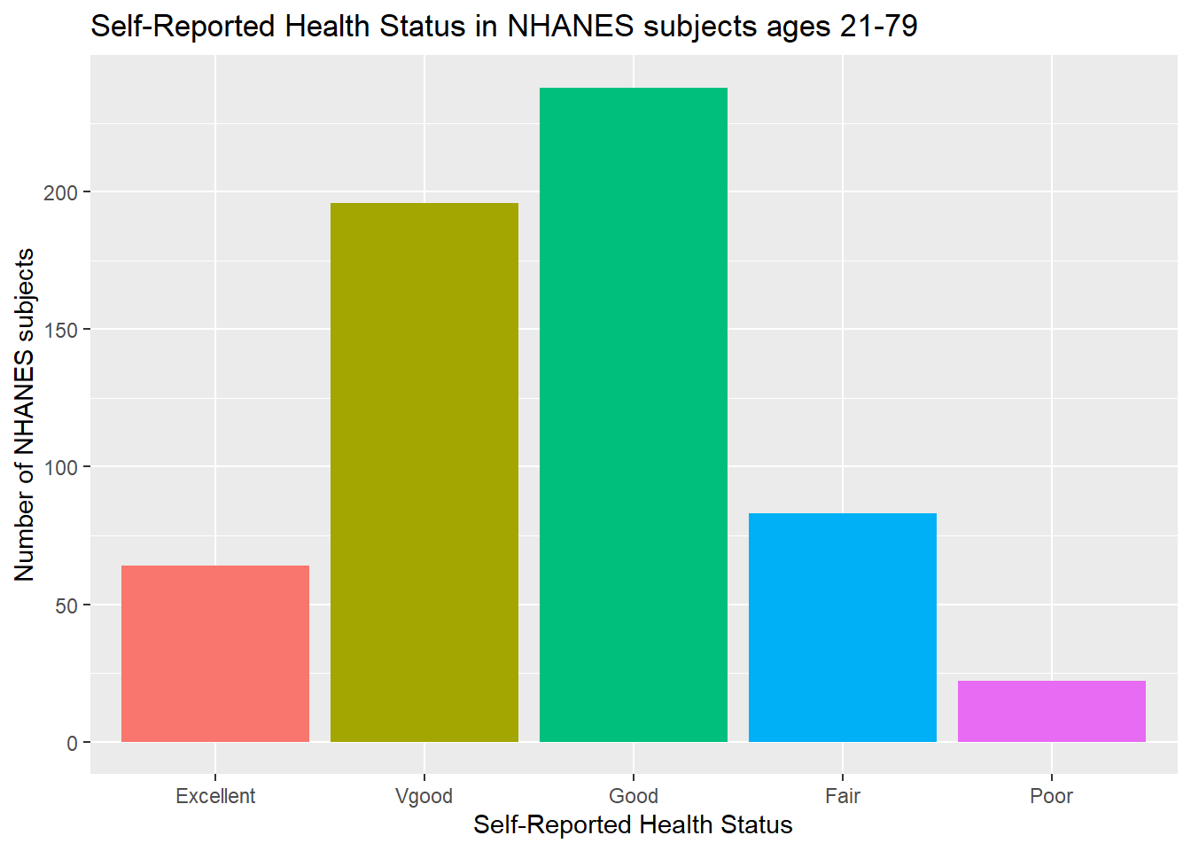 Chapter 3 Visualizing Data Data Science For Biological Medical And Health Research Notes For PQHS 431