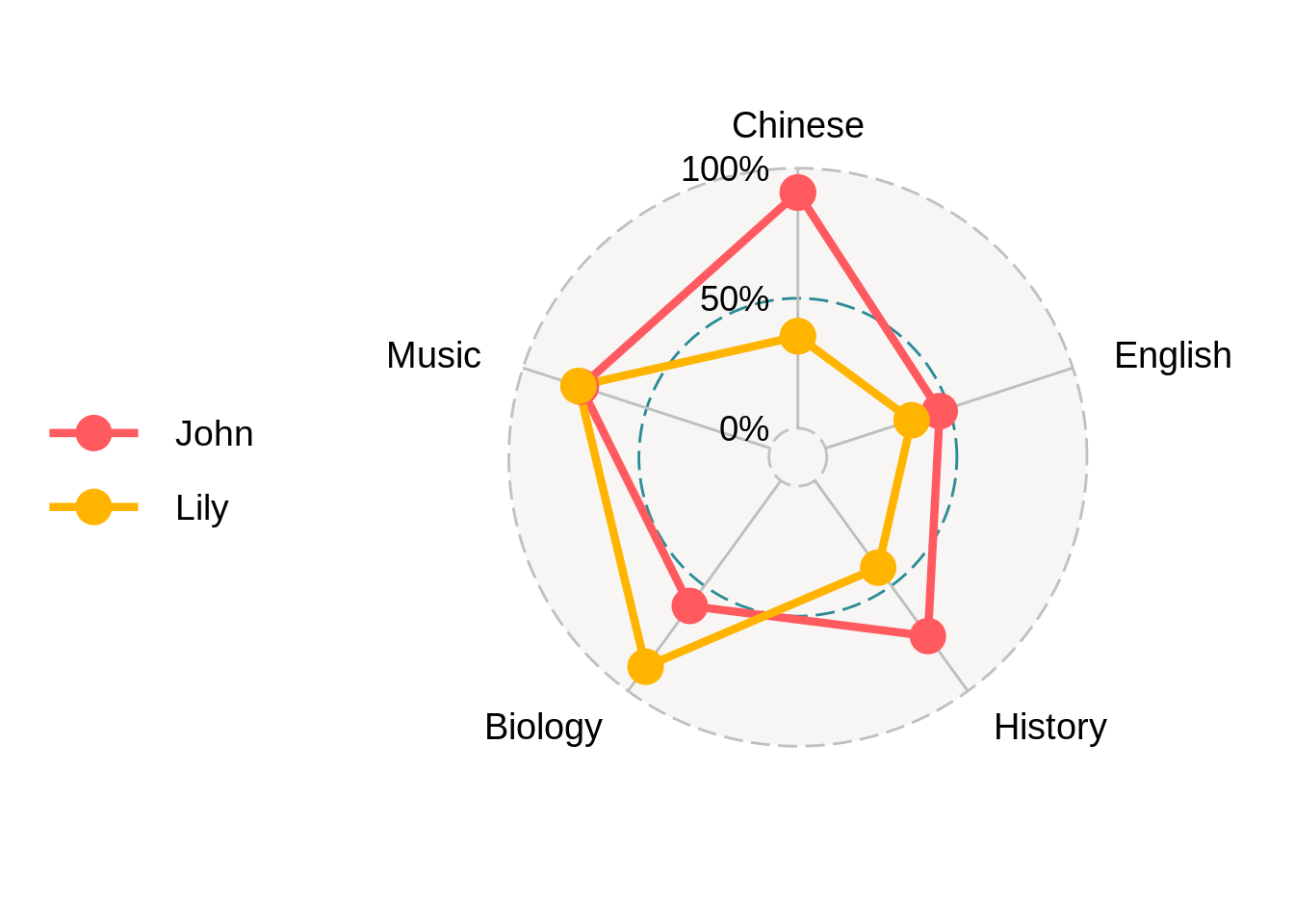 Radial Column Chart R