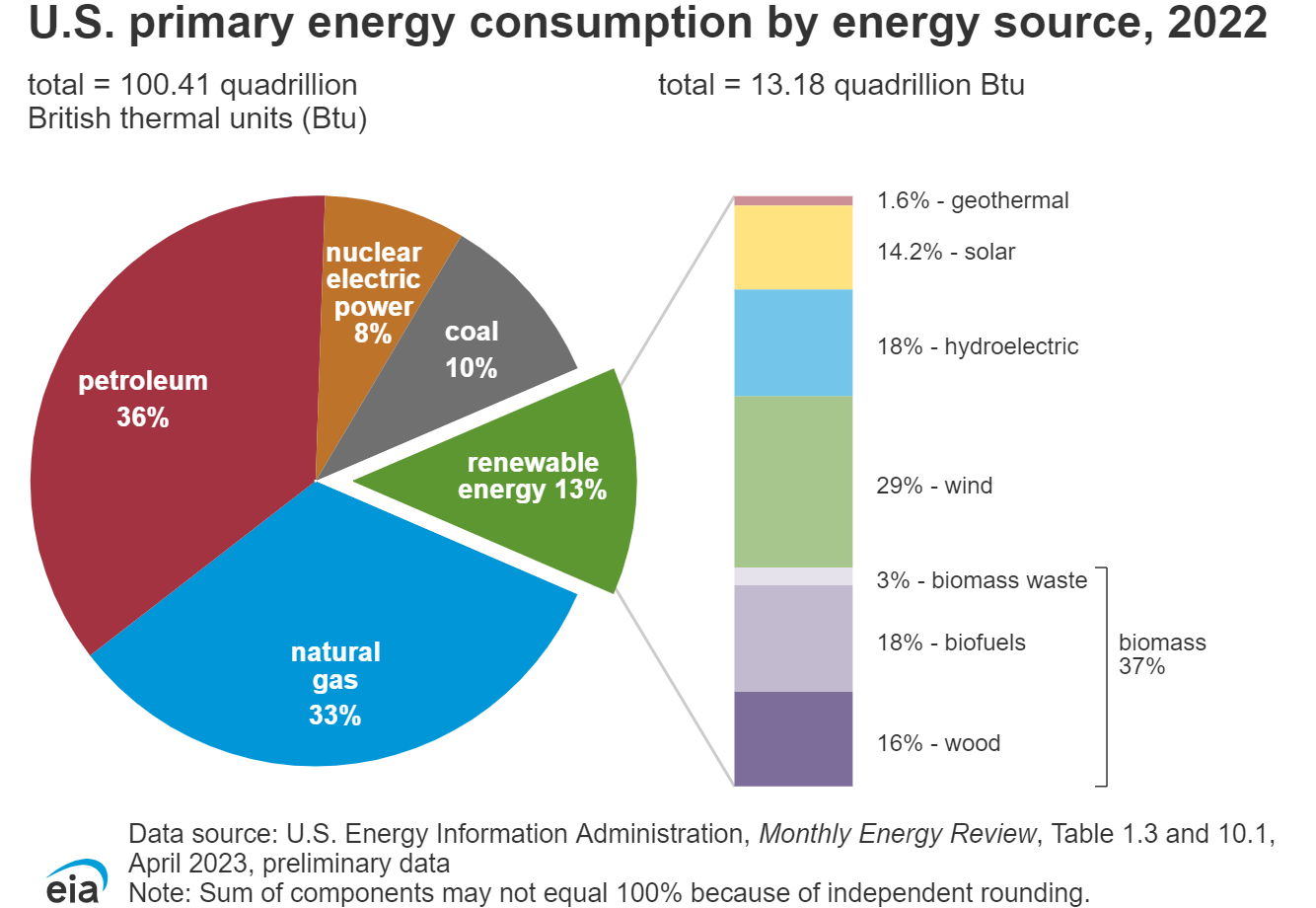 Chapter 4 Renewable And Non renewable Energy Sources 