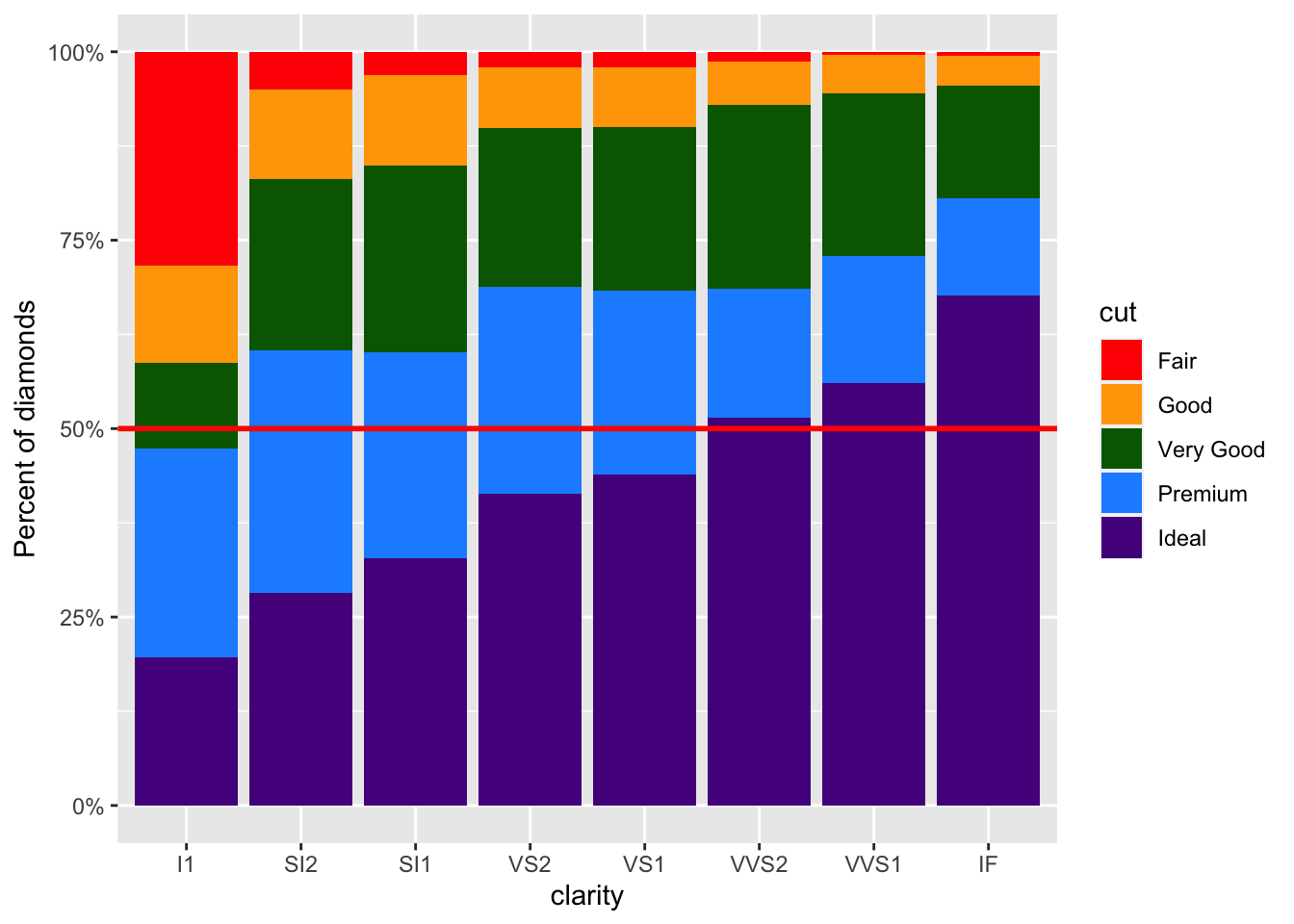 Chapter 4 Visualizing Data In The Tidyverse Tidyverse Skills For Data Science