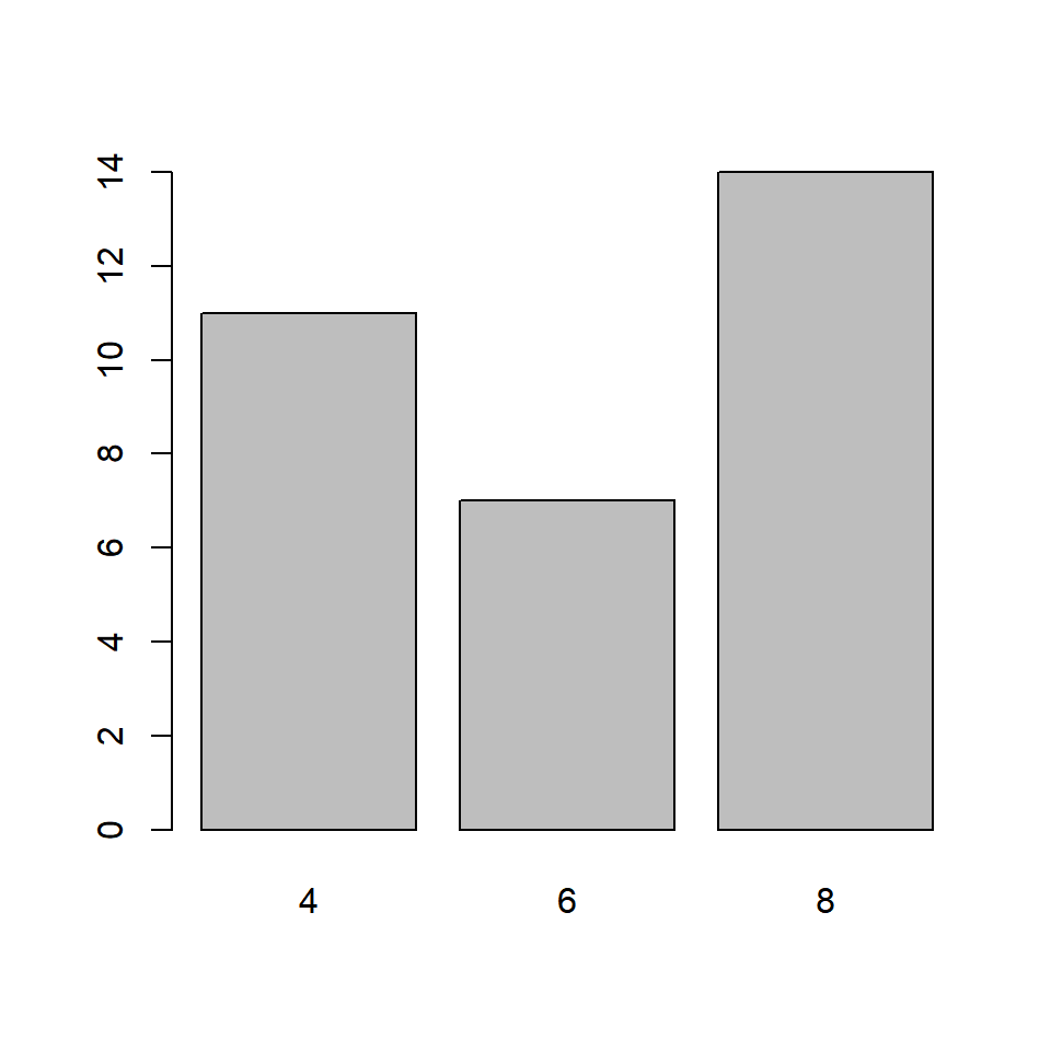 Chapter 5 Bar Plots Data Visualization With R