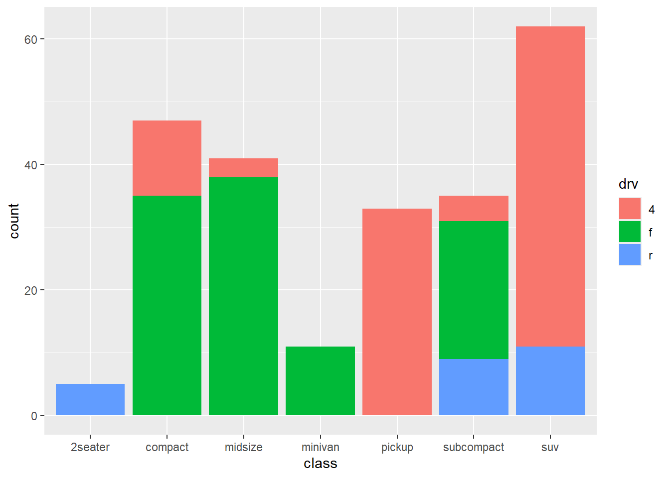 Chapter 5 Bivariate Graphs Modern Data Visualization With R