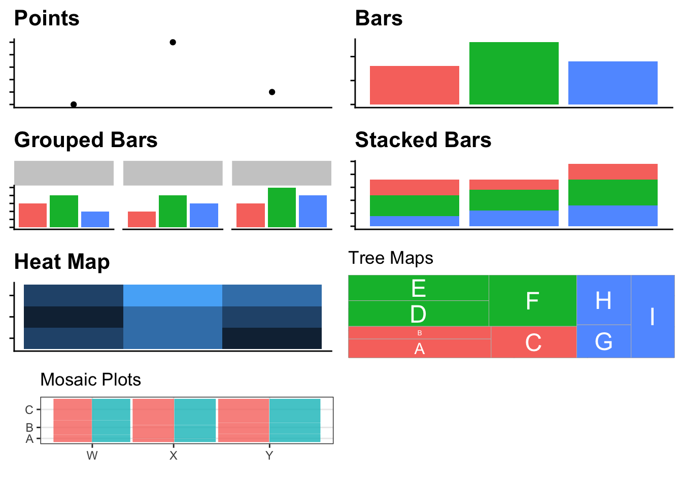 Column Chart For Quantitative