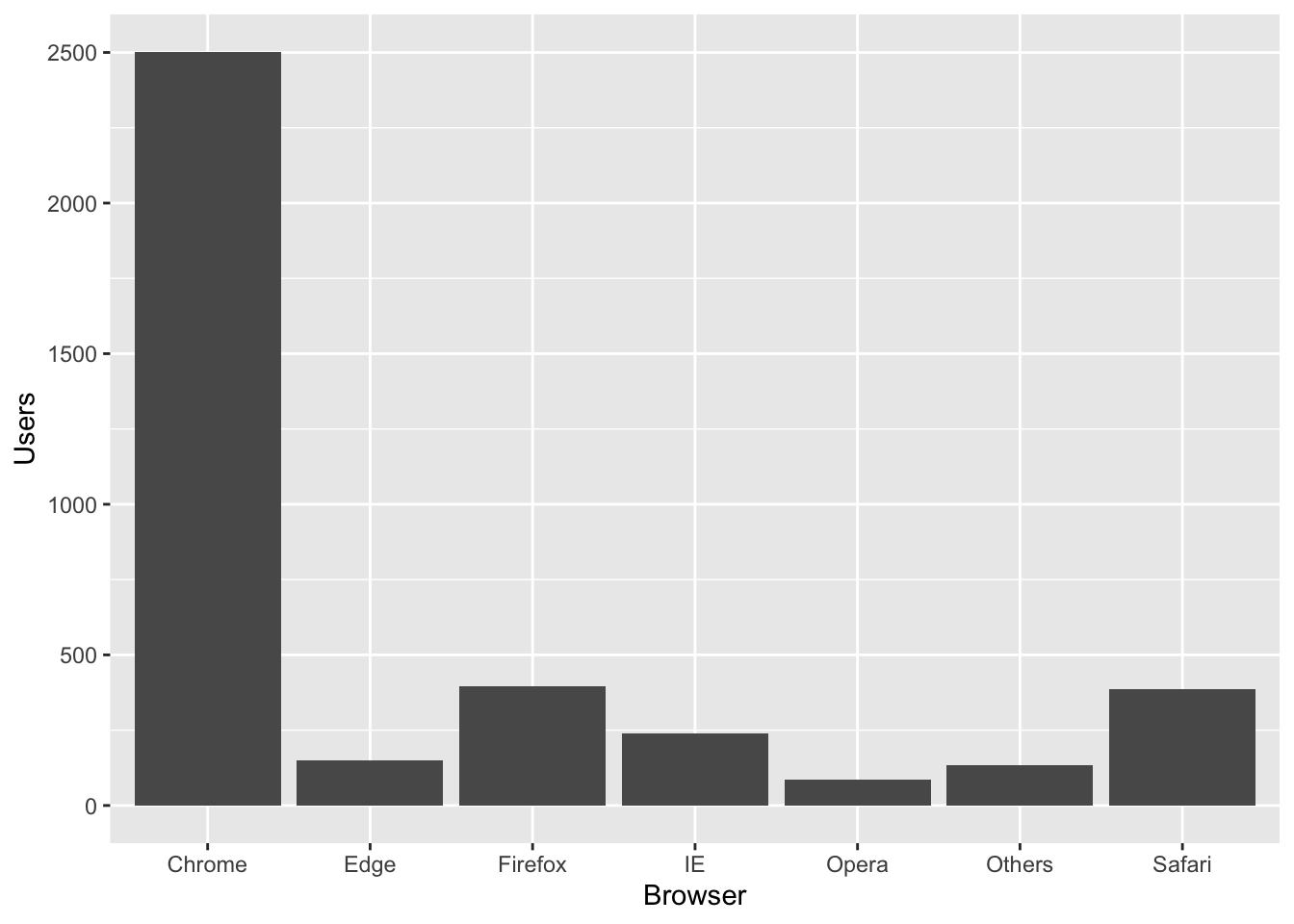 Chapter 8 Bar Graph Basic R Guide For NSC Statistics