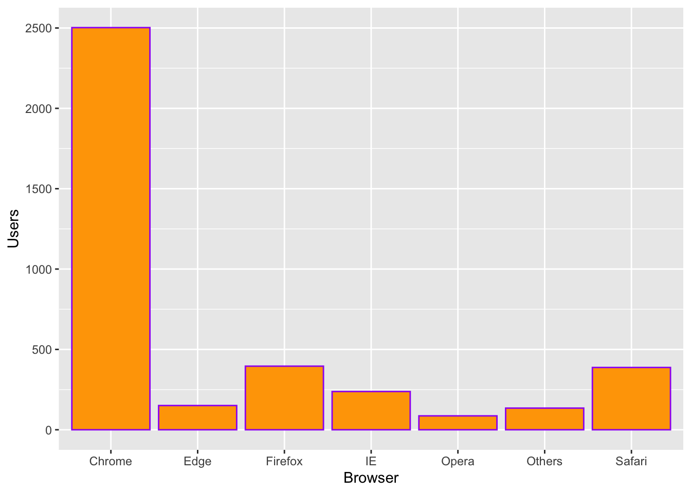 Chapter 8 Bar Graph Basic R Guide For NSC Statistics