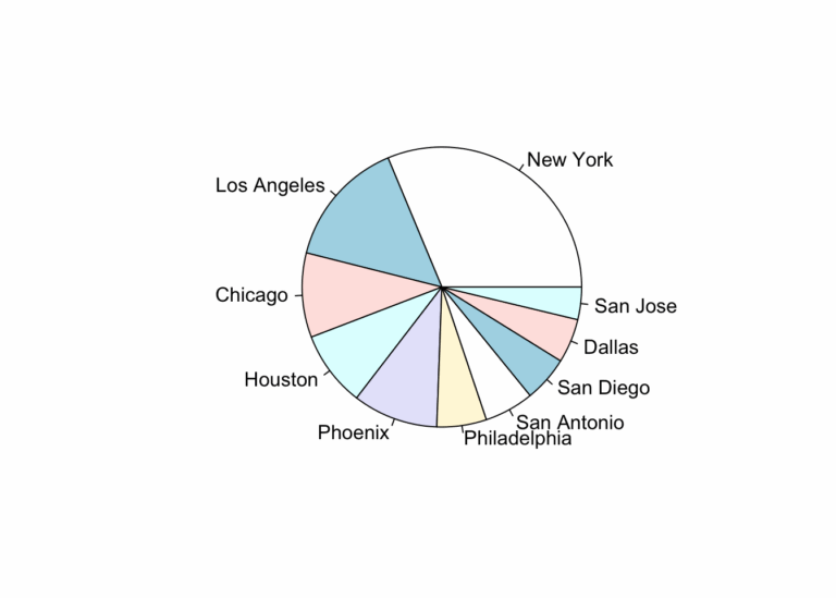 Chapter 9 Pie Chart Basic R Guide For NSC Statistics