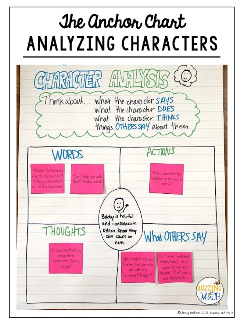 Character Analysis Anchor Charts Six Anchor Charts For Analyzing 