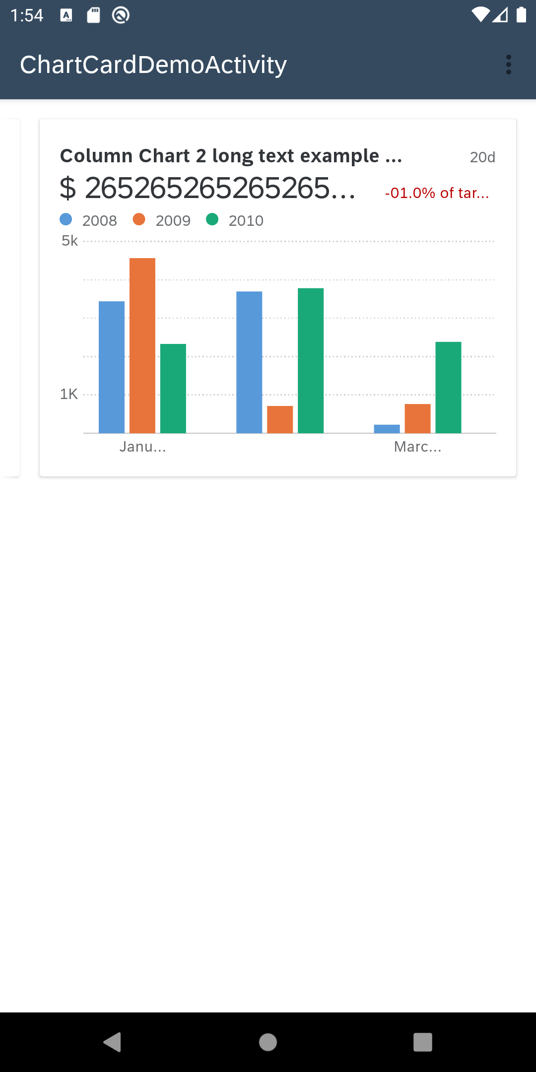 Chart Cards SAP Mobile Services Documentation