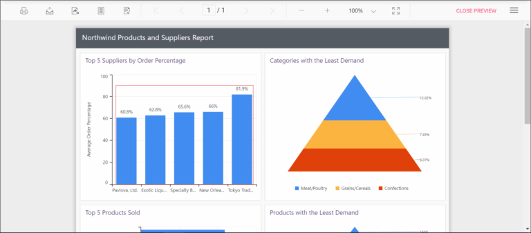 Chart Custom Properties Report Viewer JavaScript