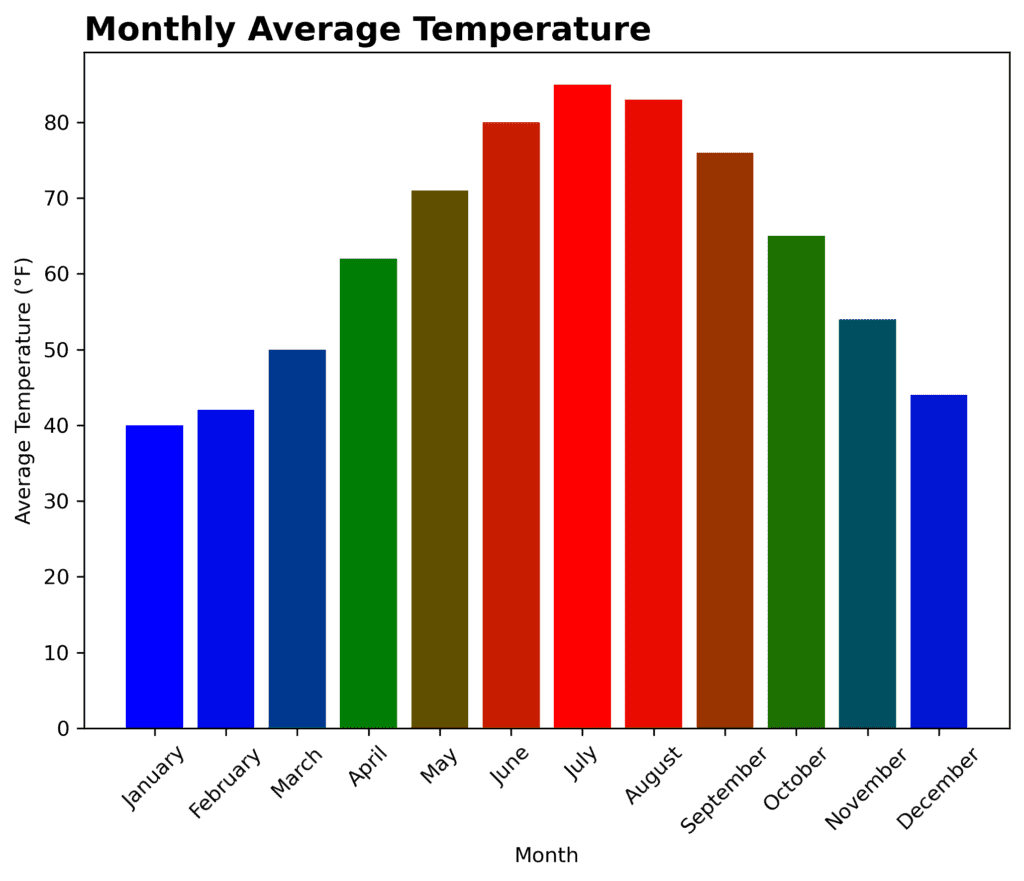 Chart Design Exploring 3 Main Color Palettes 