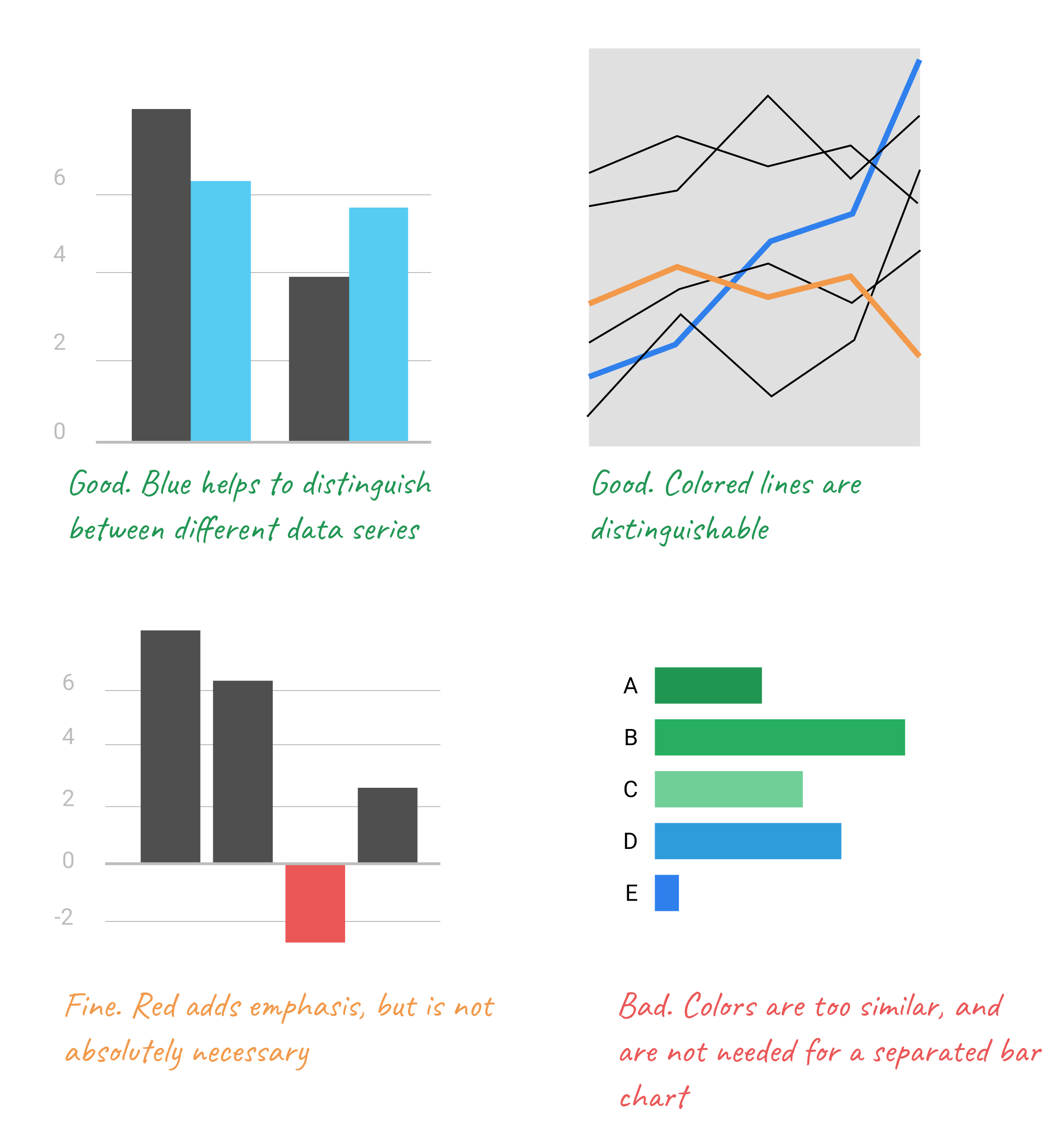 Chart Design Principles Hands On Data Visualization