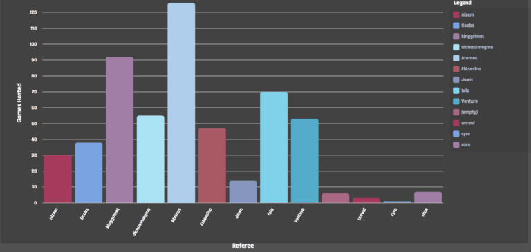 Chart Does Not Fit Inside Container When Used In Angular Material 