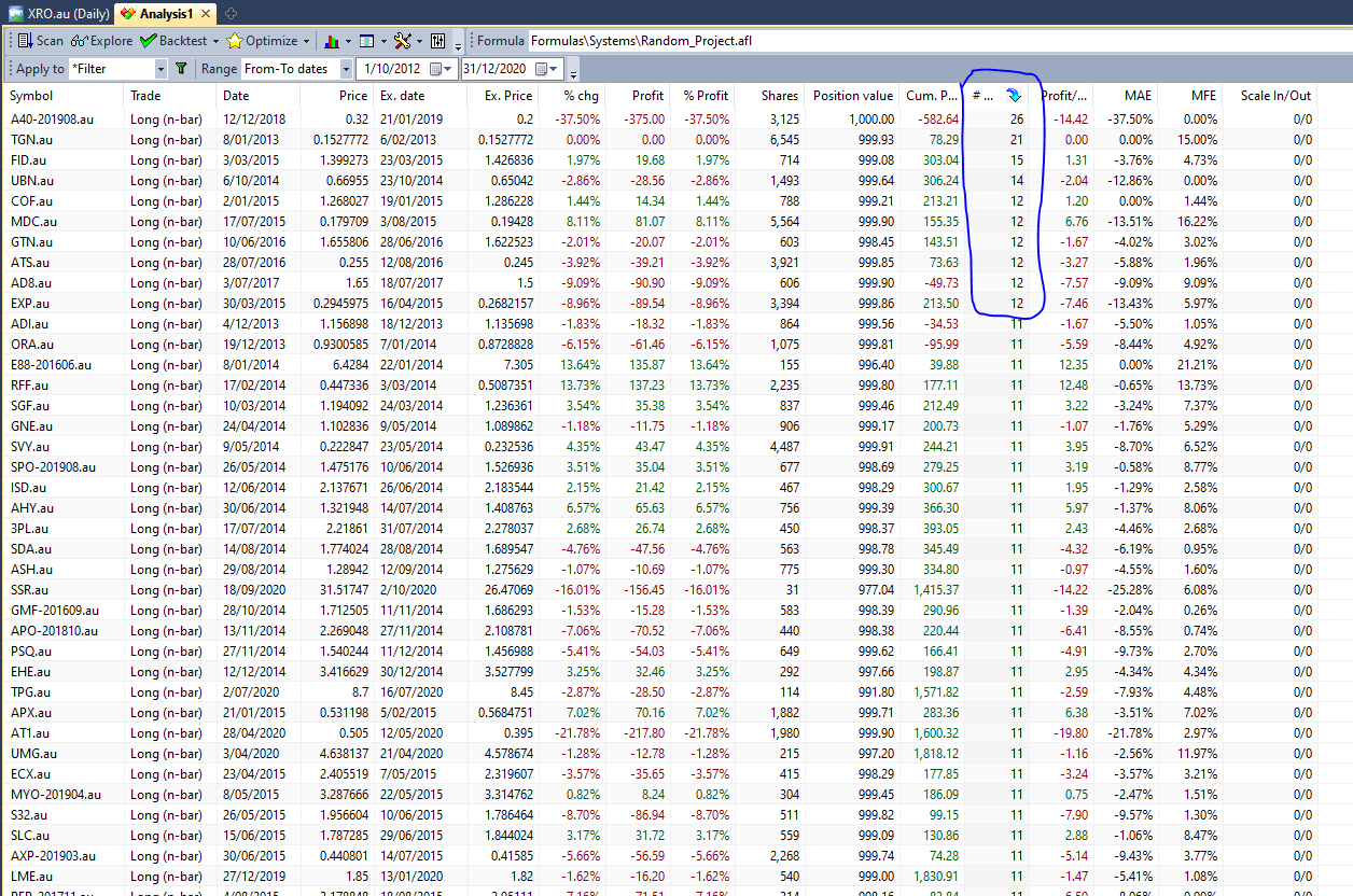 Blank Columns Chart 32
