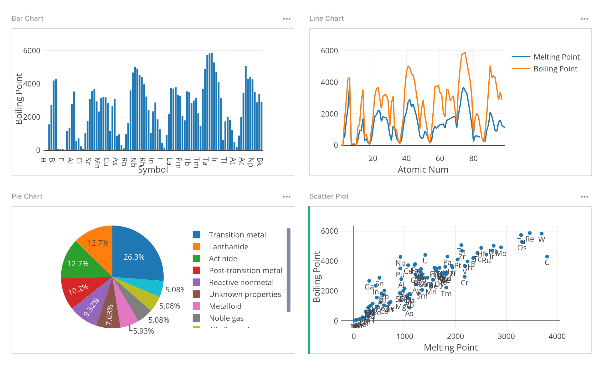 Chart Grist Help Center