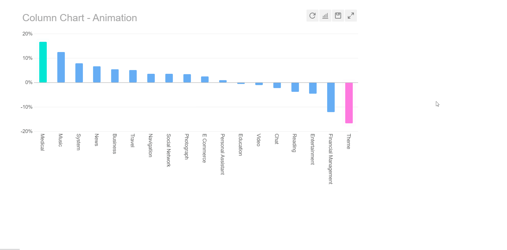 Chart Interaction FineReport Help Document