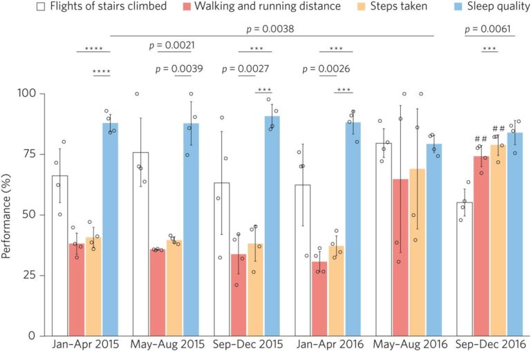 Chart js Chartjs Add Dots To Bars In Grouped Bar Chart Stack 