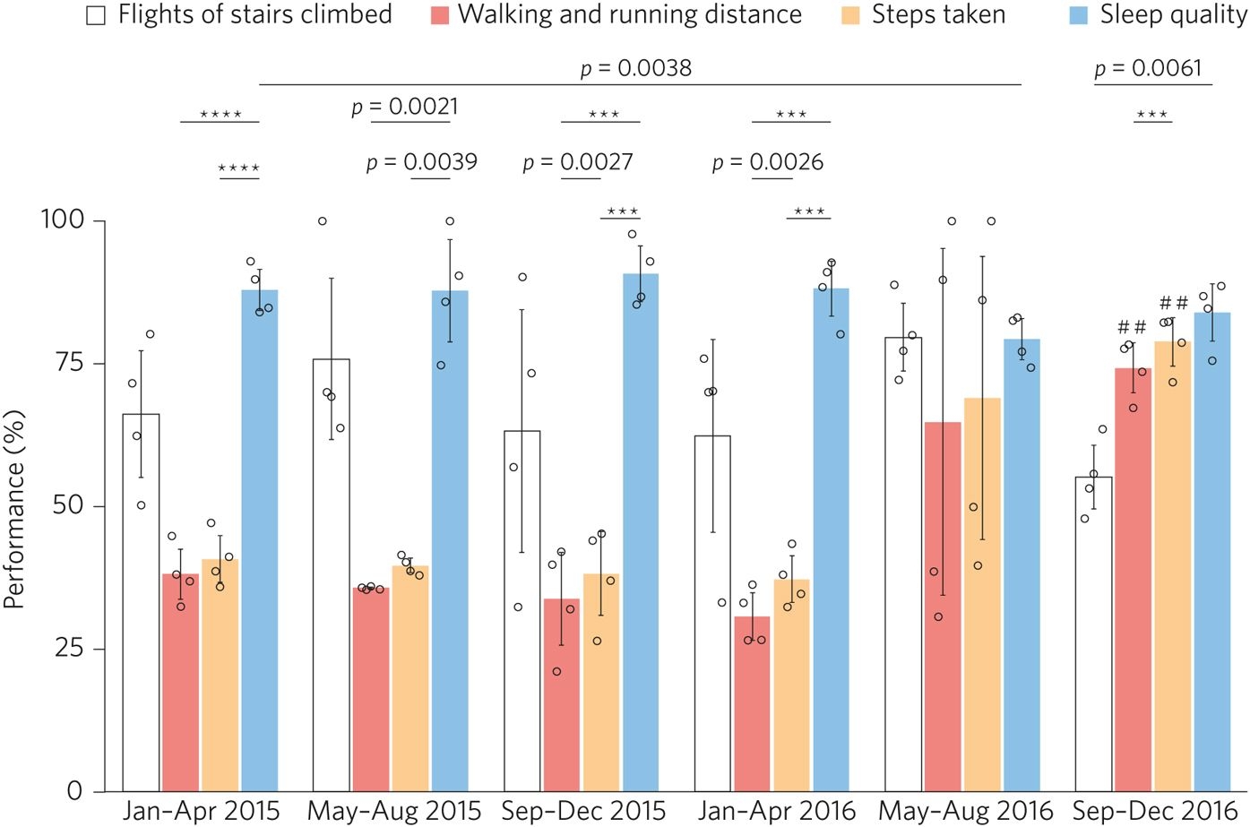 Grouped Column Chart Extjs