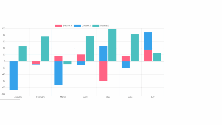 Chart JS Column Chart Compared To Last Year 2 Seperate Stacked Bars For Each Month KoolReport