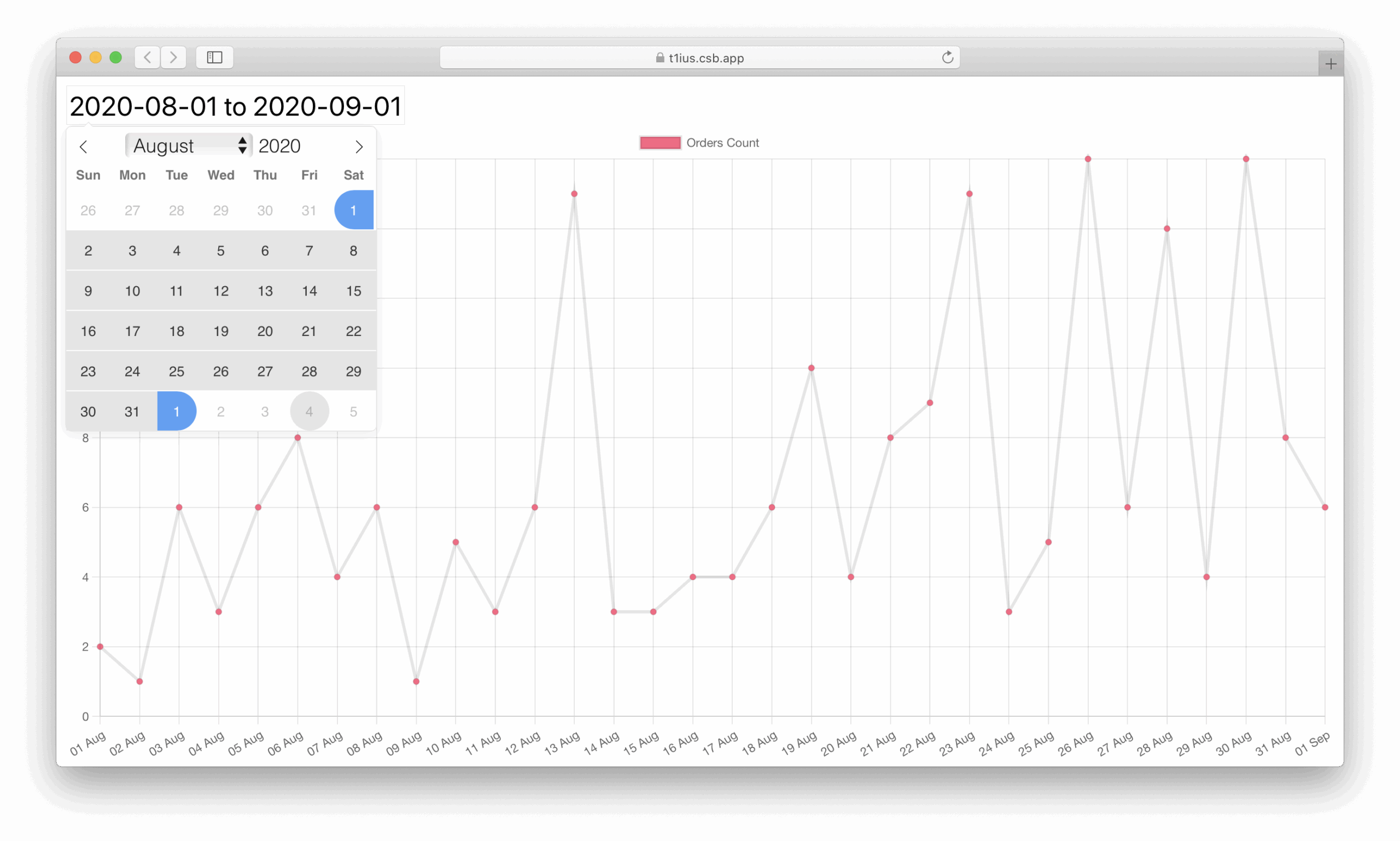 Chart js Example With Dynamic Dataset Cube Blog Chart js Example With Dynamic Dataset Cube Blog