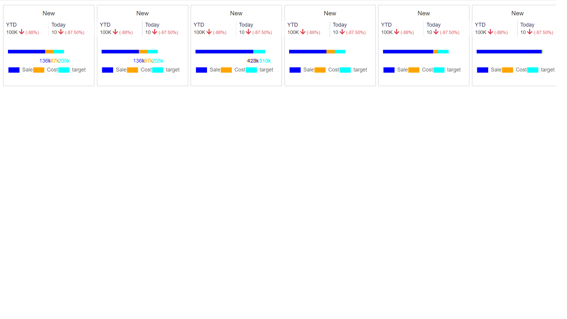 Chart Js Overlap Bar Chart Inconsistent Width KoolReport