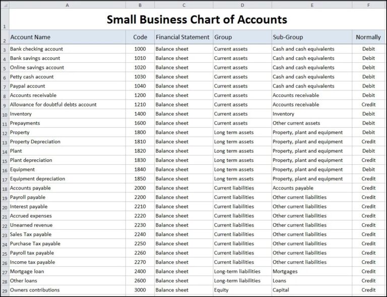 Chart Of Accounts For Small Business Template Double Entry 