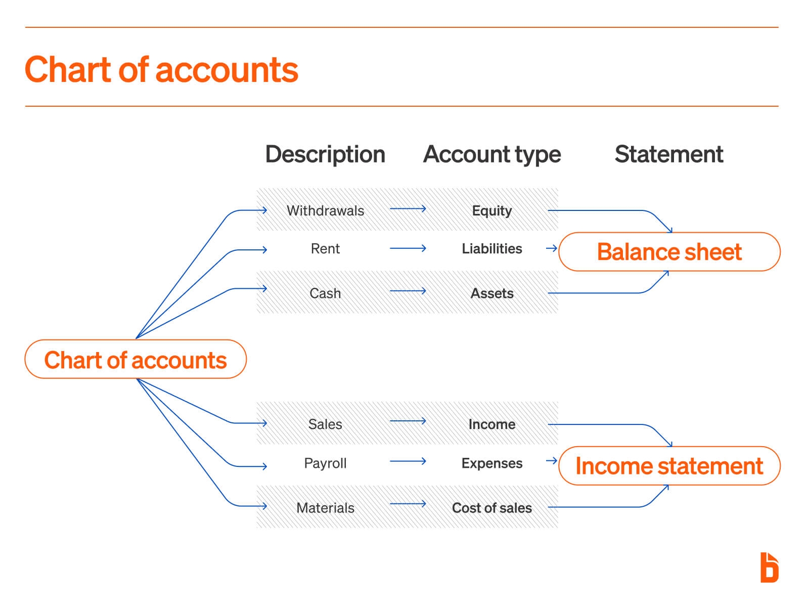 Chart Of Accounts Template Free Download Chart Of Accounts Template Free Download