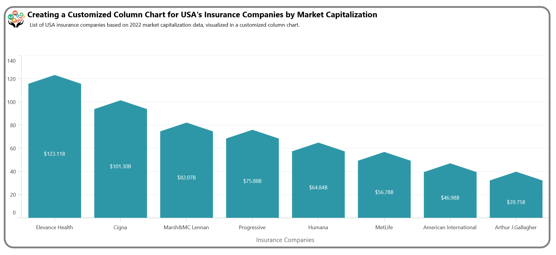 Chart Of The Week Creating A NET MAUI Column Chart To Visualize Top Insurance Companies