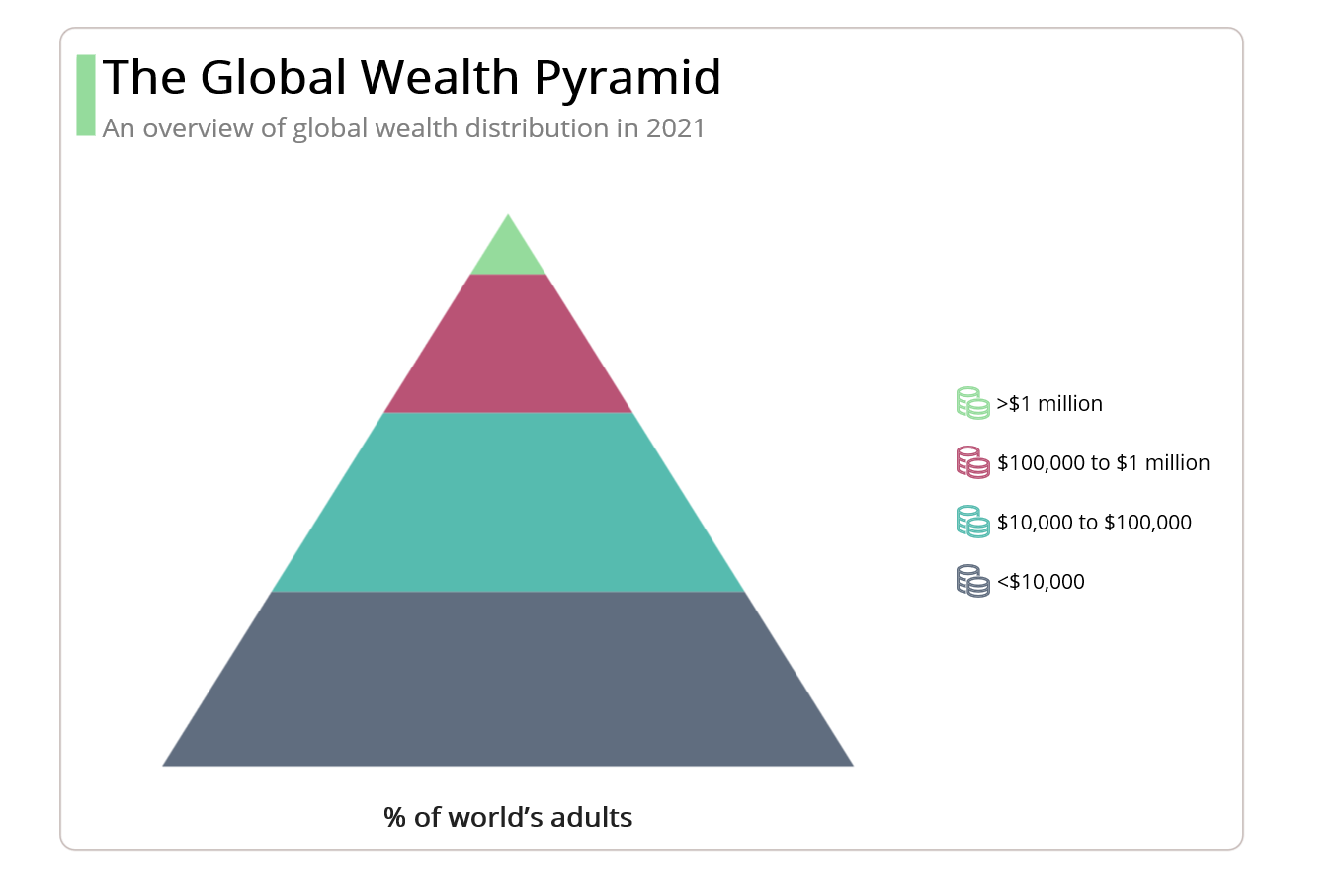 Chart Of The Week Creating A NET MAUI Pyramid Chart Of Global Wealth Distribution