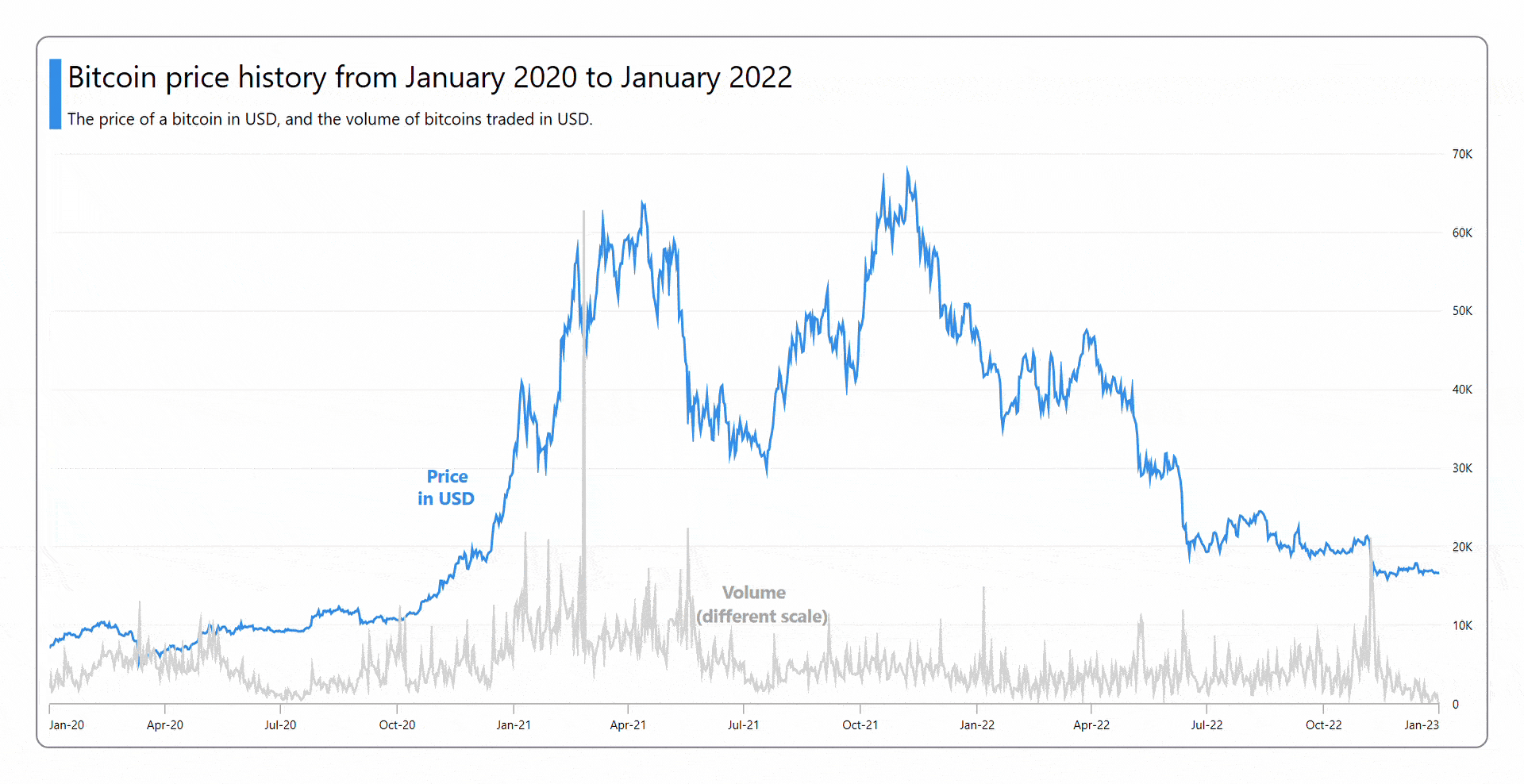Chart Of The Week Creating A WPF Fast Line Chart For 