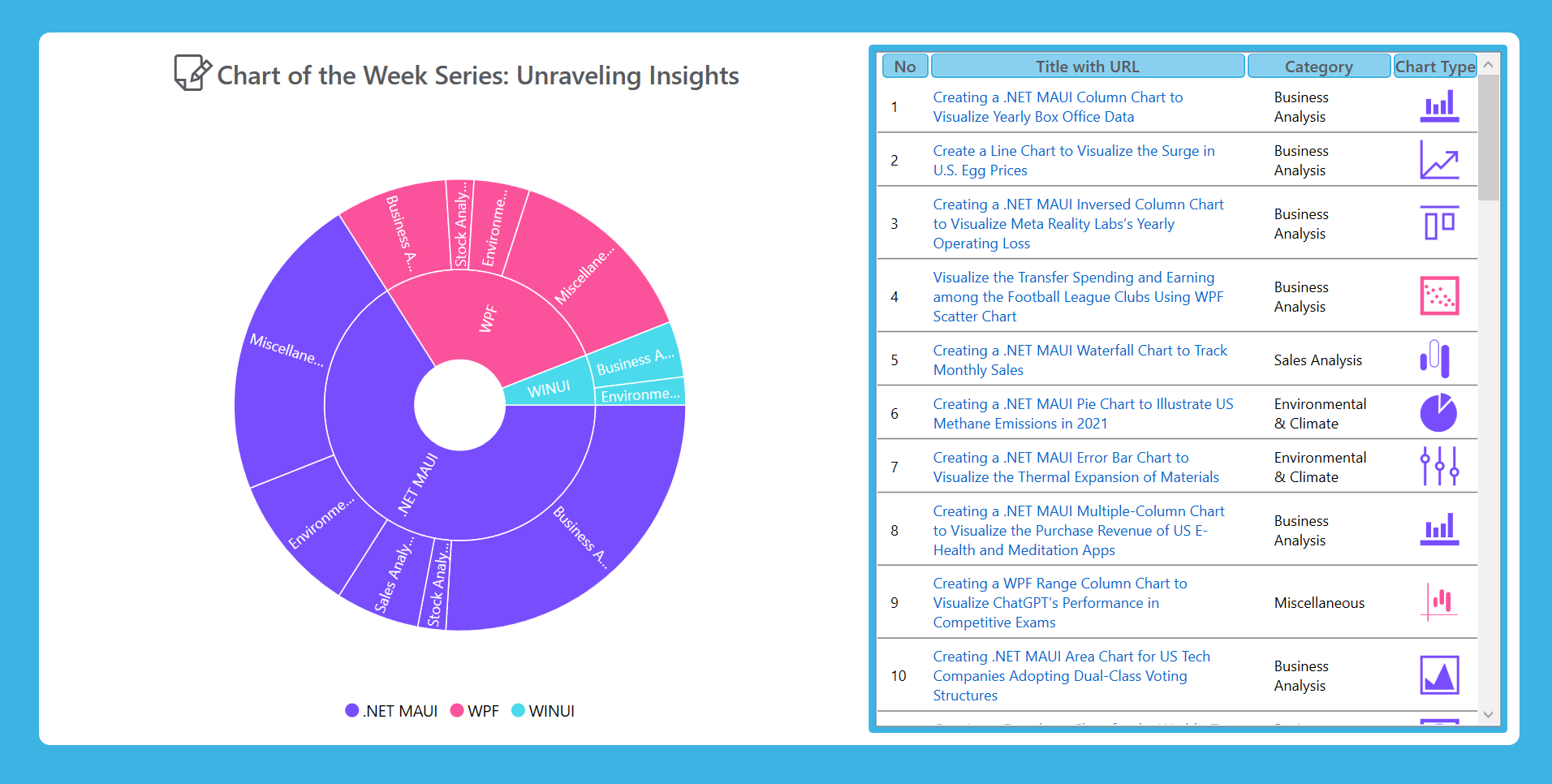 Wonderware Insight Column Chart
