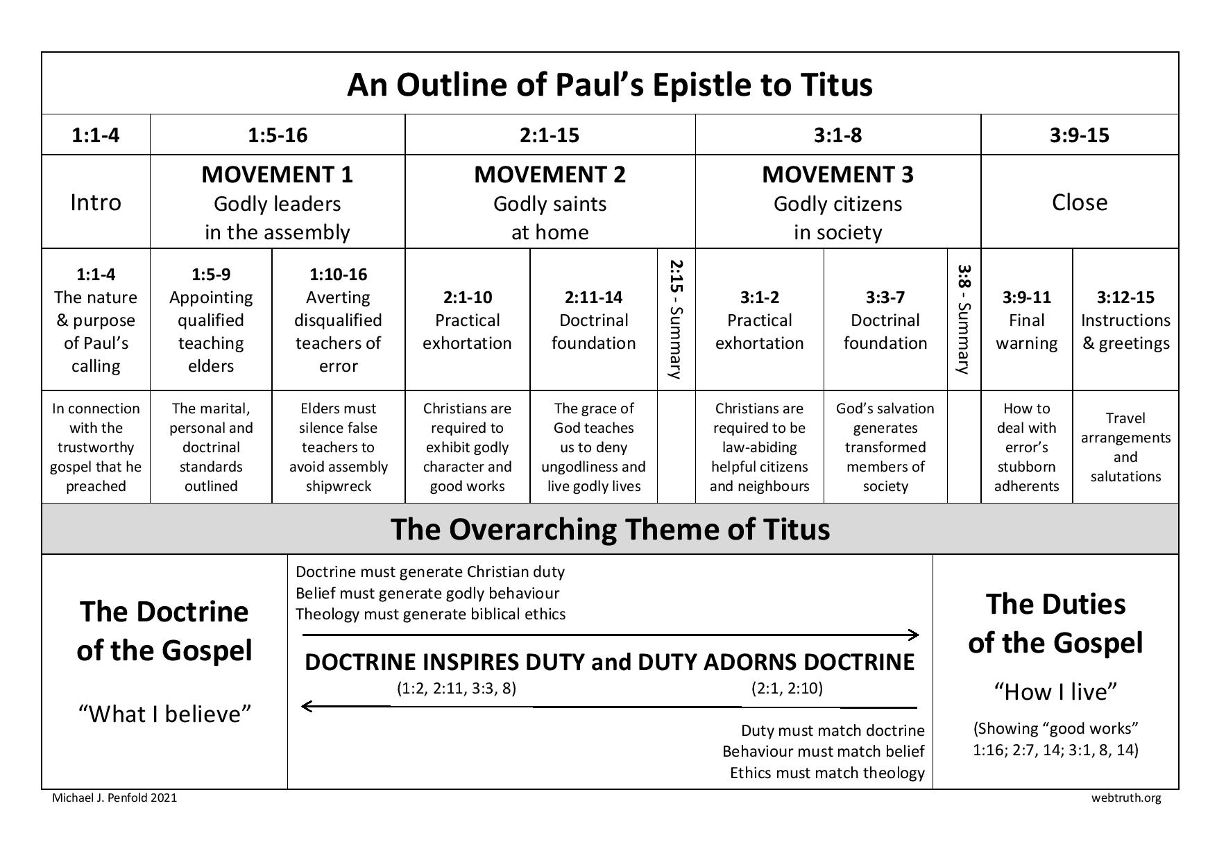 Chart Outline Of Paul s Epistle To Titus