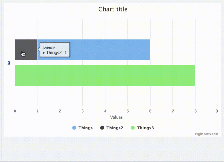 Chart redraw In Drillup Event On Grouped And Stacked Bar Chart 
