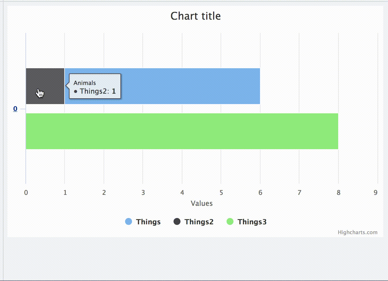 Chart redraw In Drillup Event On Grouped And Stacked Bar Chart 