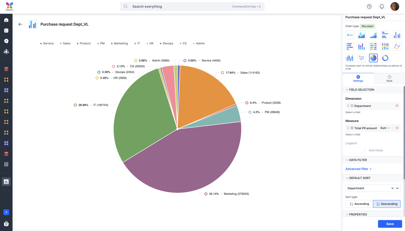 Chart Reports Reports In Analytics Kissflow Community Chart Reports Reports In Analytics Kissflow Community