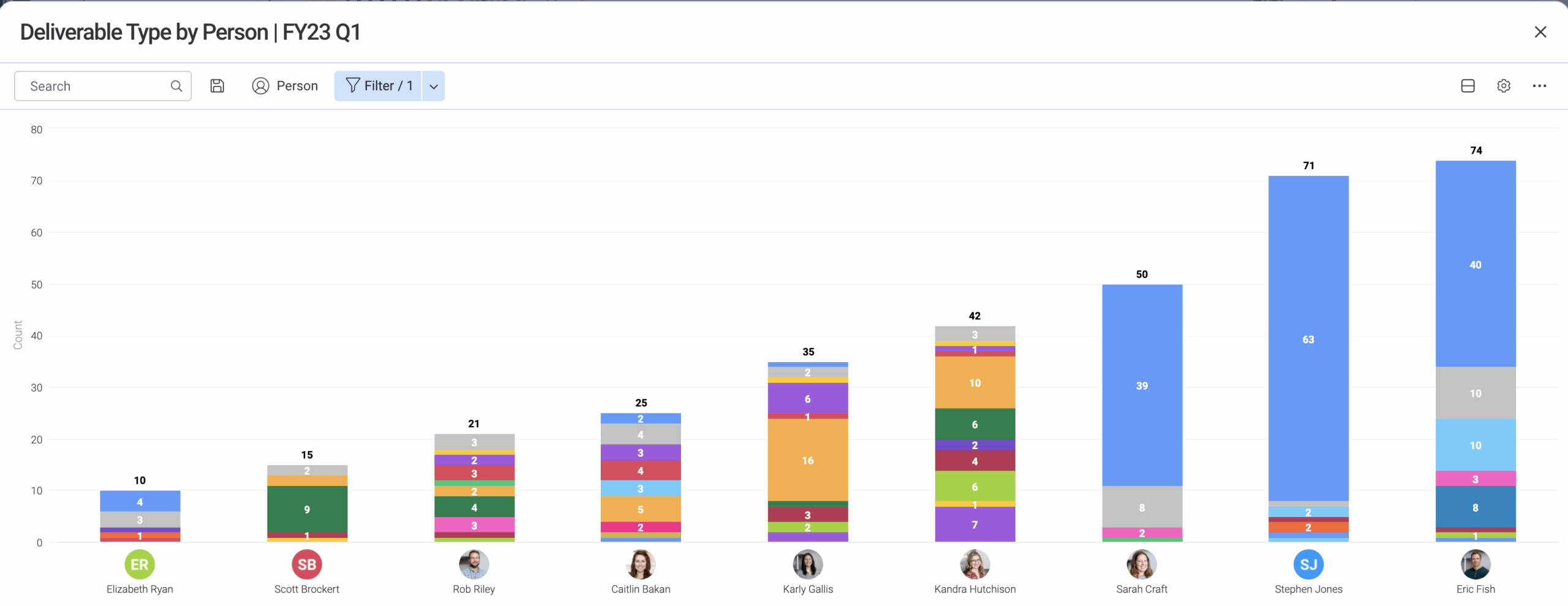 Chart Setting Exclude Something From Showing Without Filtering Out All Instances Feature Requests Monday Community Forum